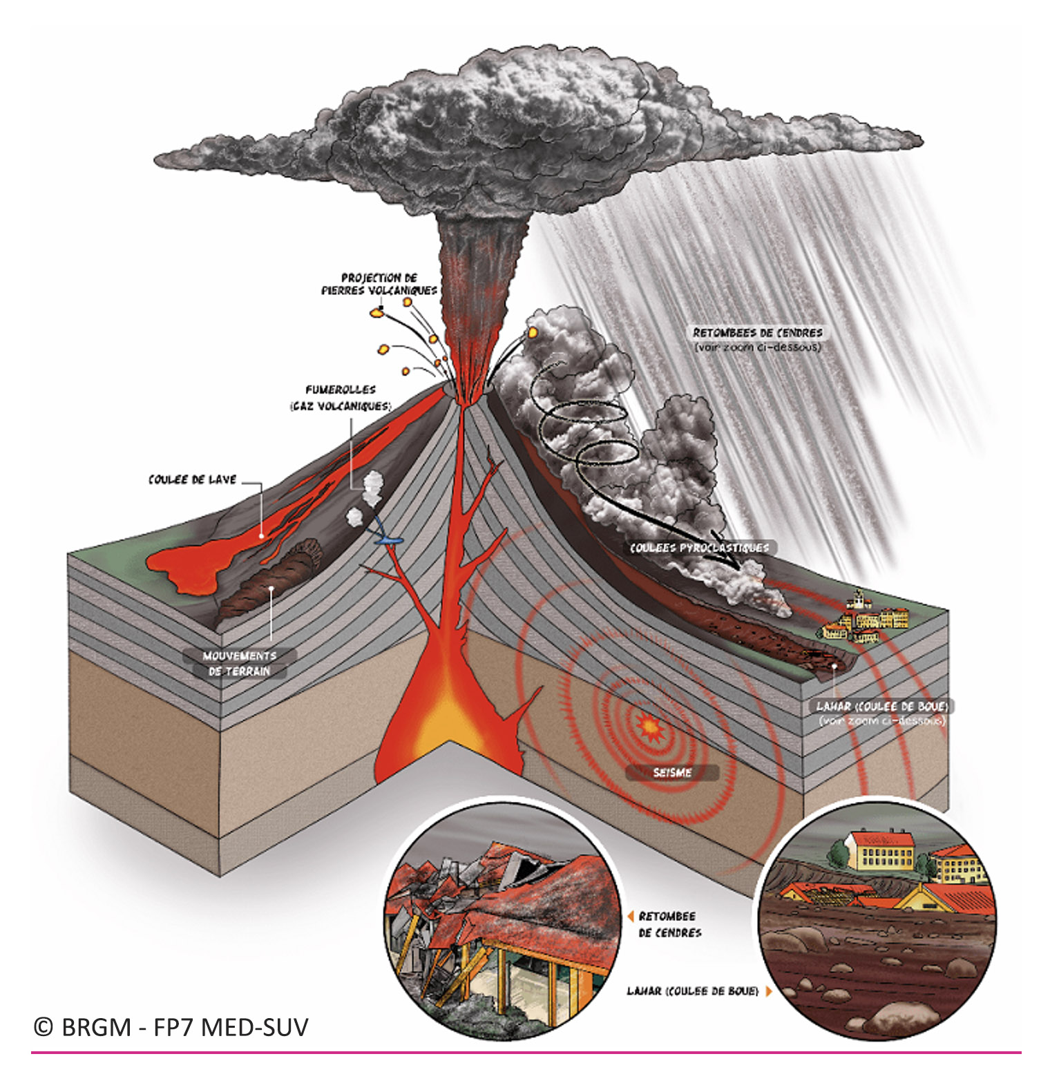 Émissions volcaniques : de nouveaux risques sanitaires identifiés