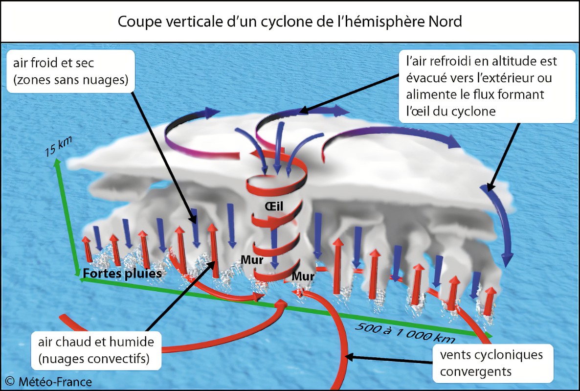 Rn Temp Tes Cyclones Tornades Et Orages M Mento Du Maire Et Des Lus Locaux